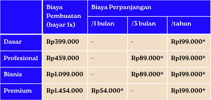 Skema Pembiayaan Lain